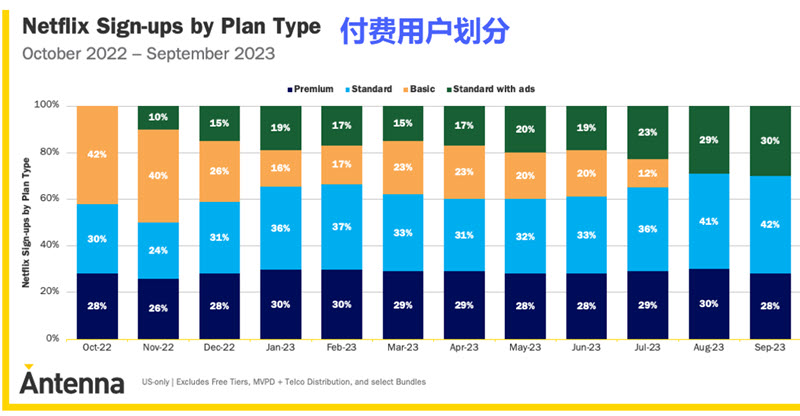 NFLX-plan