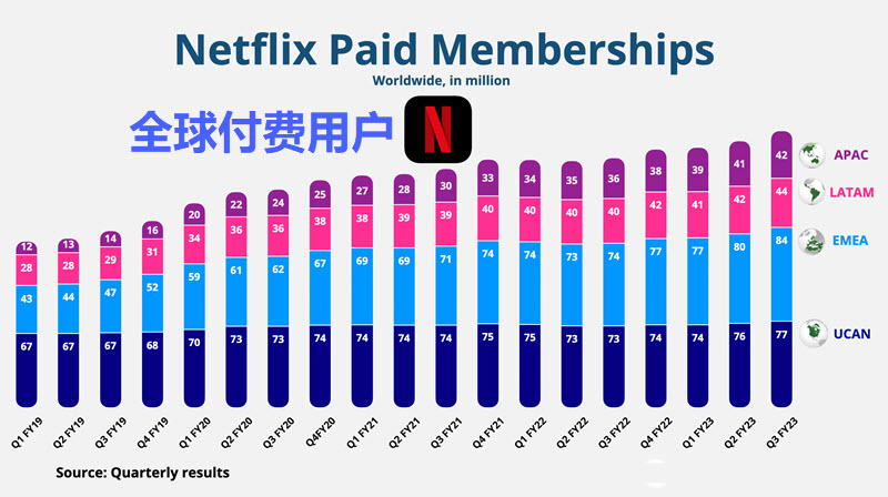 NFLX-user