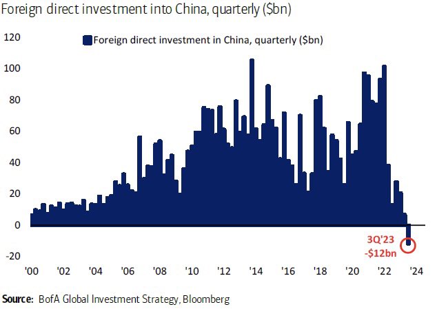 foreign-invest-china