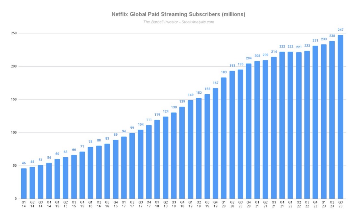 nflx-rev 20231228225531