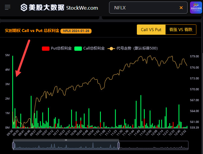 2024-01-26 NFLX