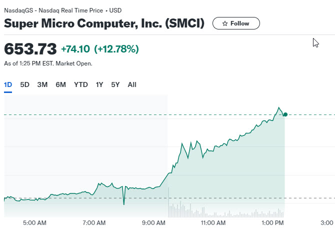 2024-02-05 SMCI