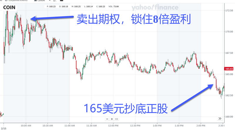 COIN-chart2024-02-15 17-16-59