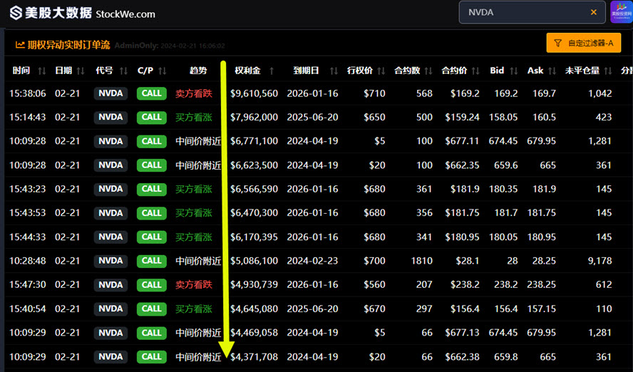 Option nvda2024