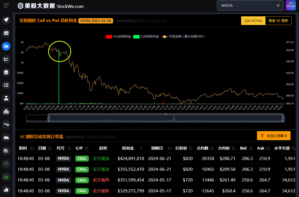 2024-03-10 nvda