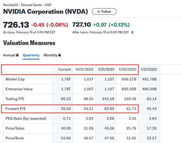 700NVDA-PE