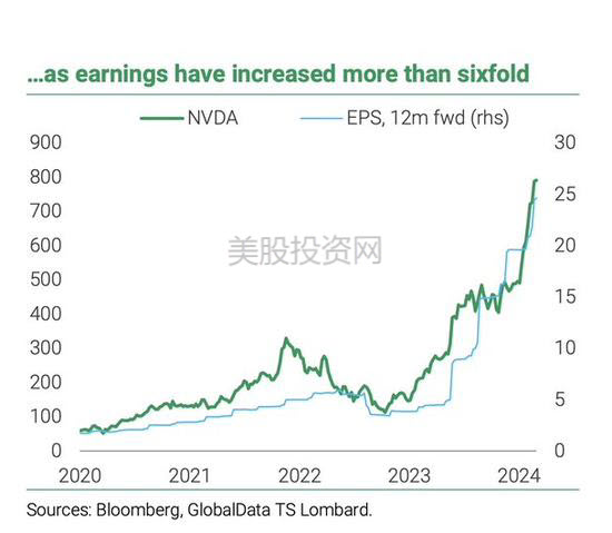 earning