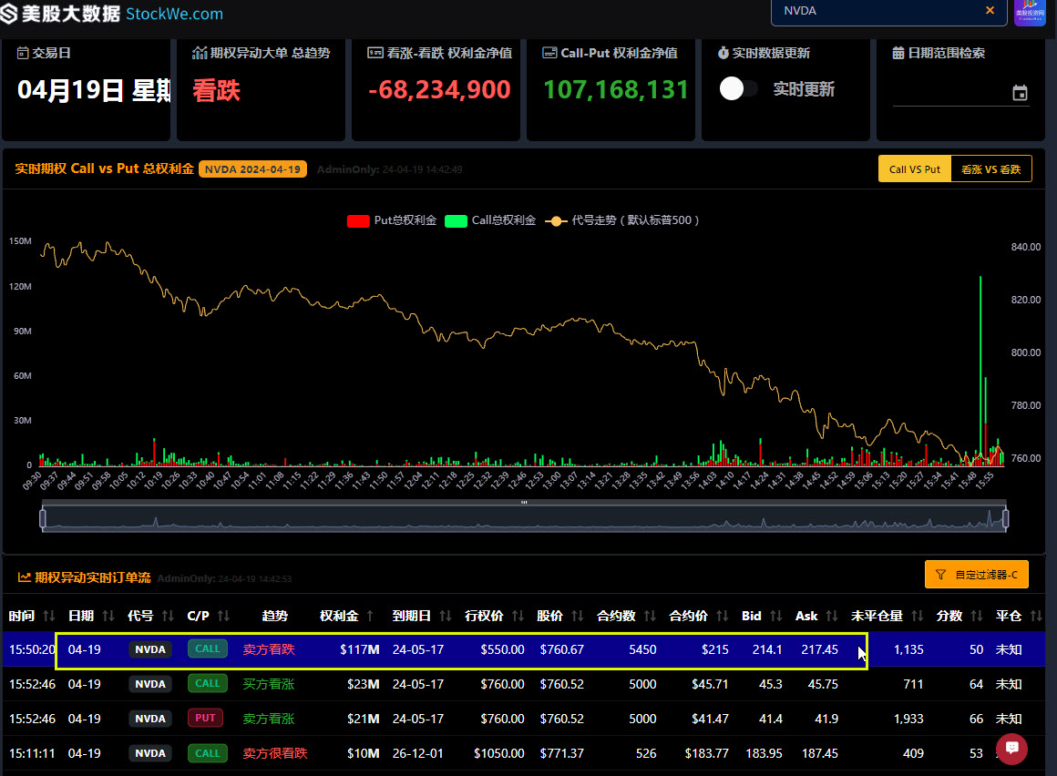 2024-04-19 option