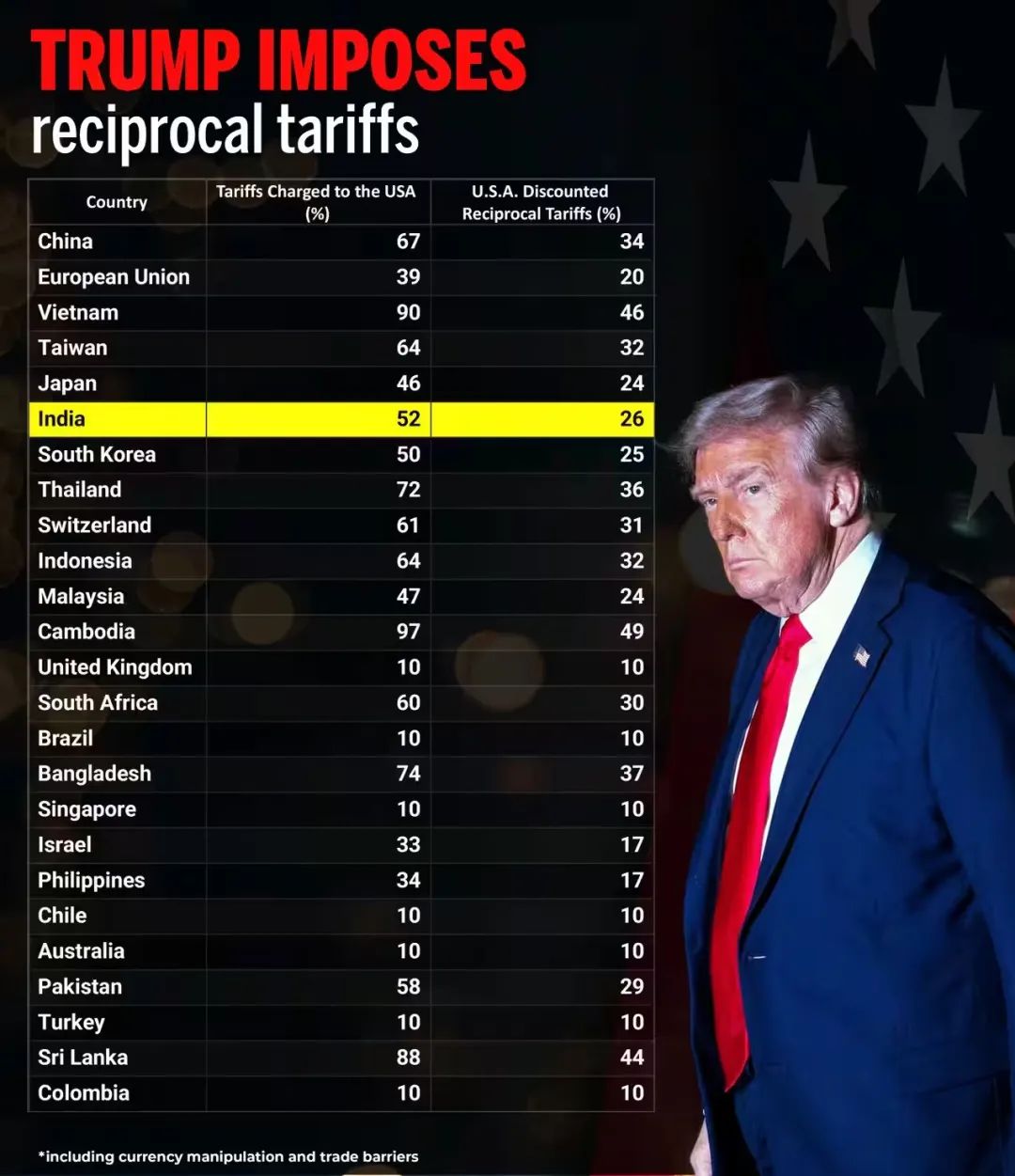 特朗普关税细节公布4.2.2025 - 美股投资网