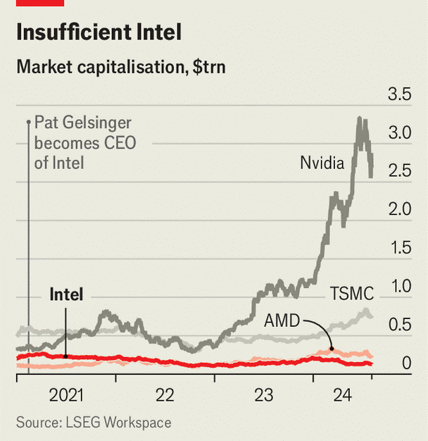 intc