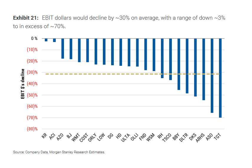 RETAIL-EBIT