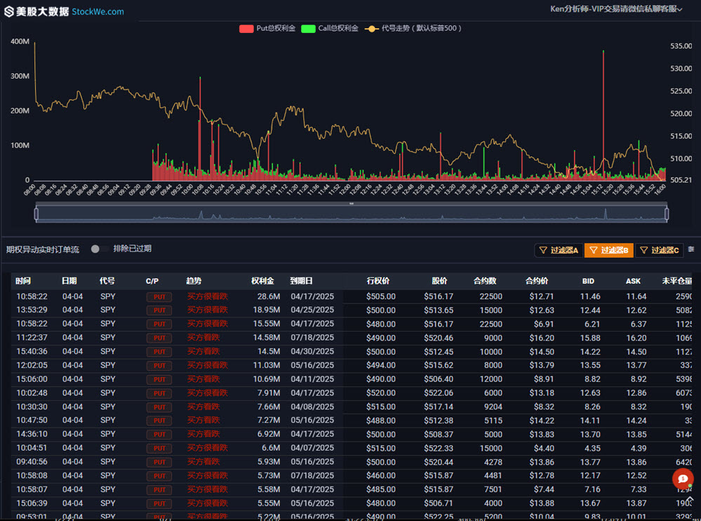 SPY-option-2025-04-04