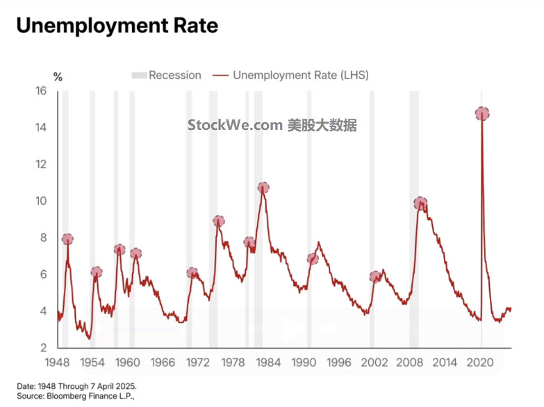 Unemployment