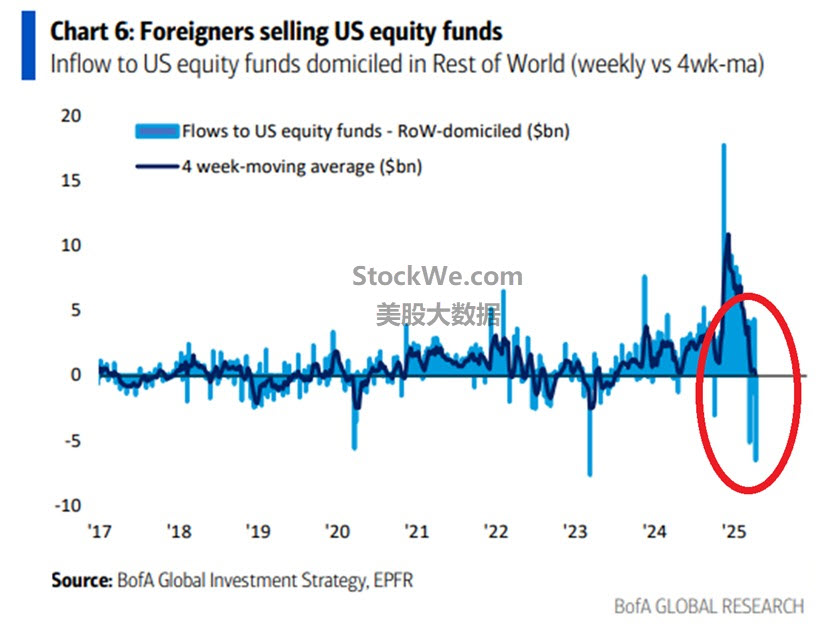 equity fund