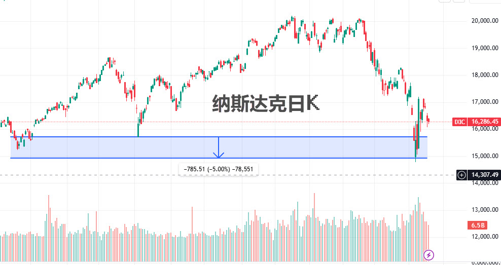 nasdaq-index
