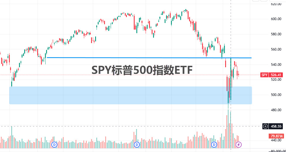 spx