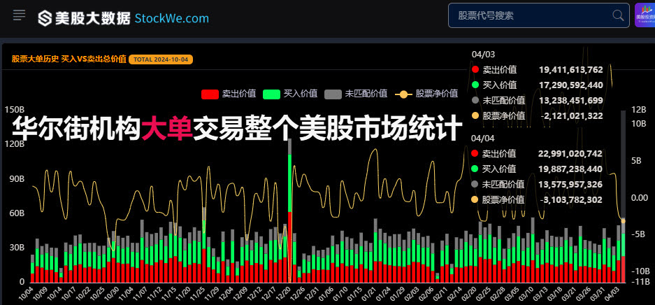 华尔街机构大单 仓位