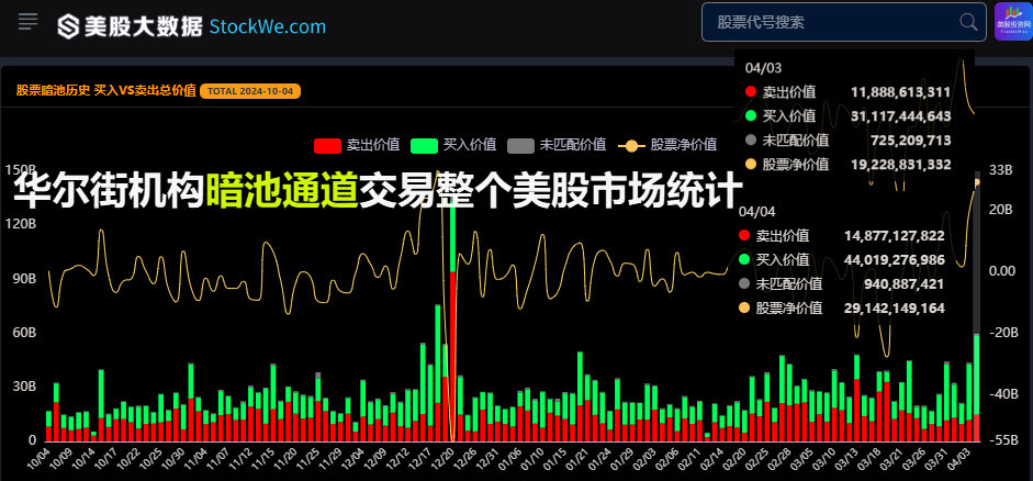 华尔街机构暗池 资金追踪