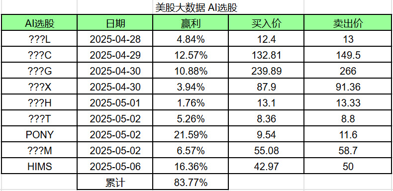 2025-05-06 AI Stock