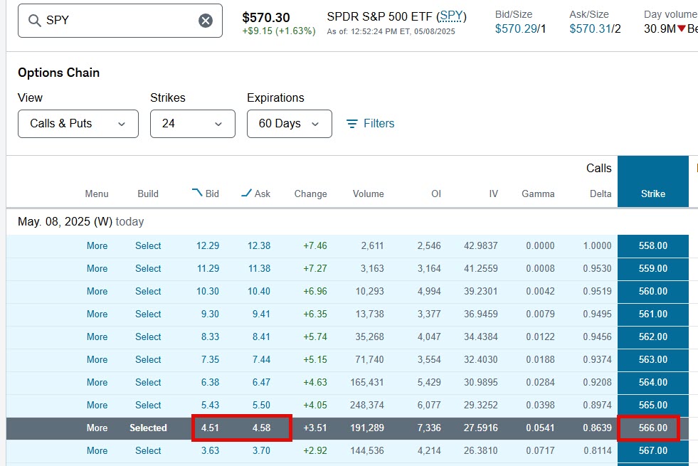 2025-05-08 Call sell