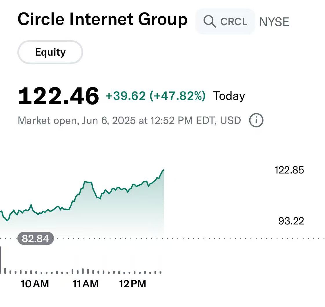CRCL 2nd 20250606170907