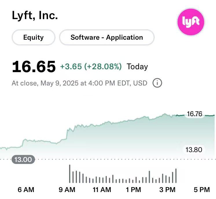 LYFT 20250509151752