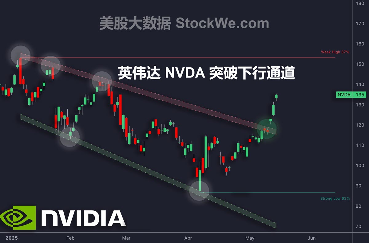 NVDA-break