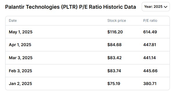 PLTR-PE