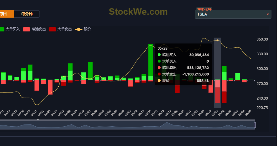 TSLA SELL 2025-06-05 08-49-42