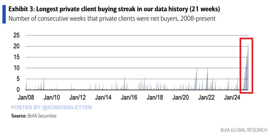 investor-buy