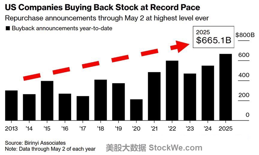 stock-buy-back