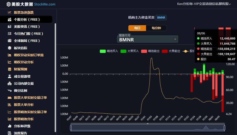 2025-美股机构主力资金买卖追踪