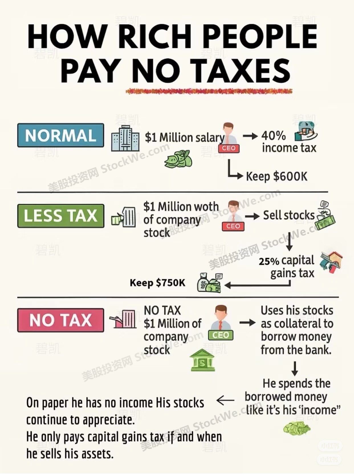 美国富人怎么省税WATER-2025-07