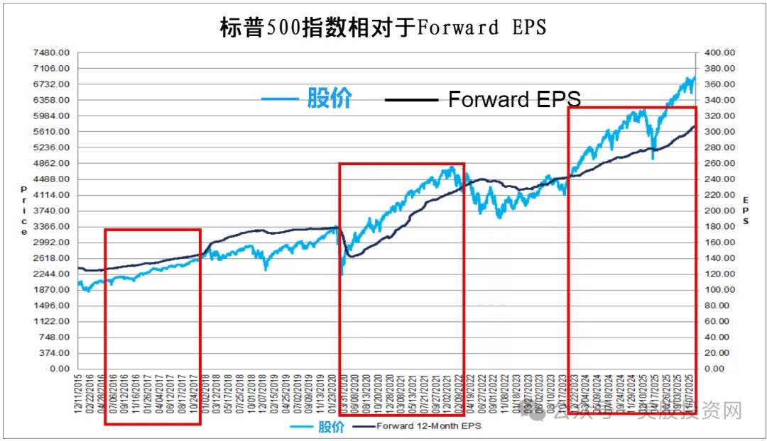 spx-EPS