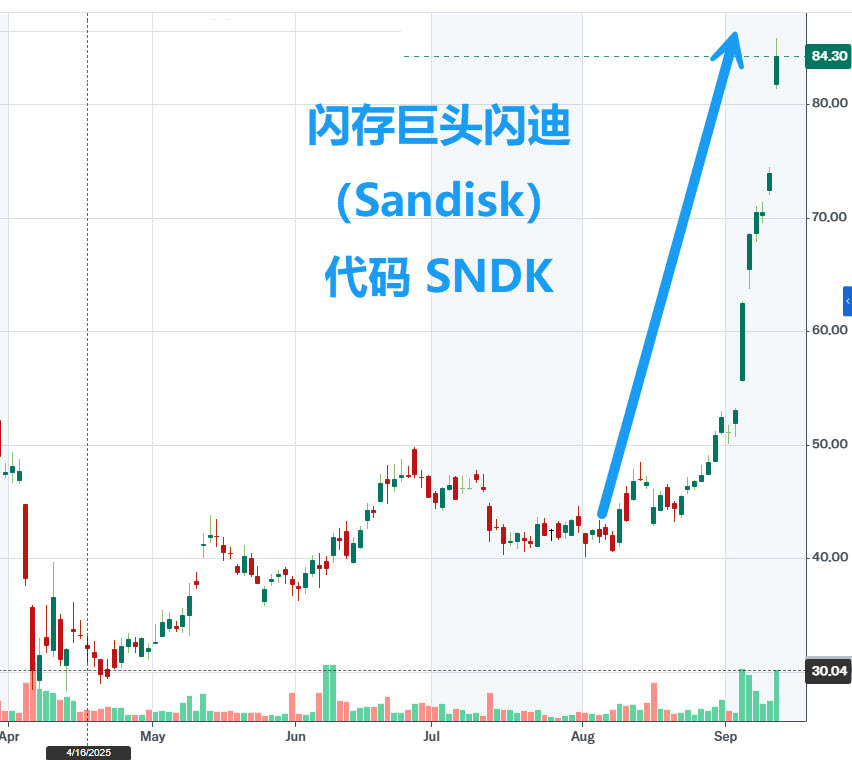 SNDK-2025-09-11 14-43-19