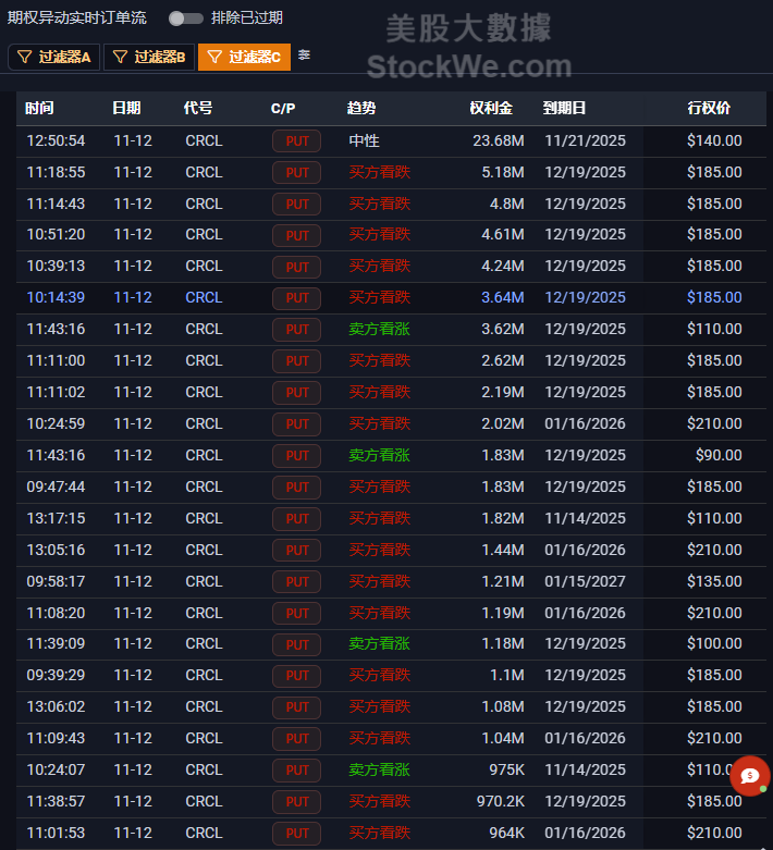 CRCL-2025-11-12 10-59-20