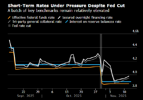 Rate-pressure