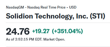 STI0 stock 2025-10-13 11-52-20
