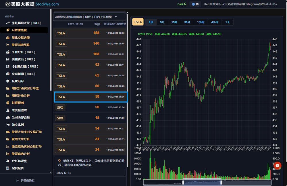 TSLA 2025-12-03 21-03-55