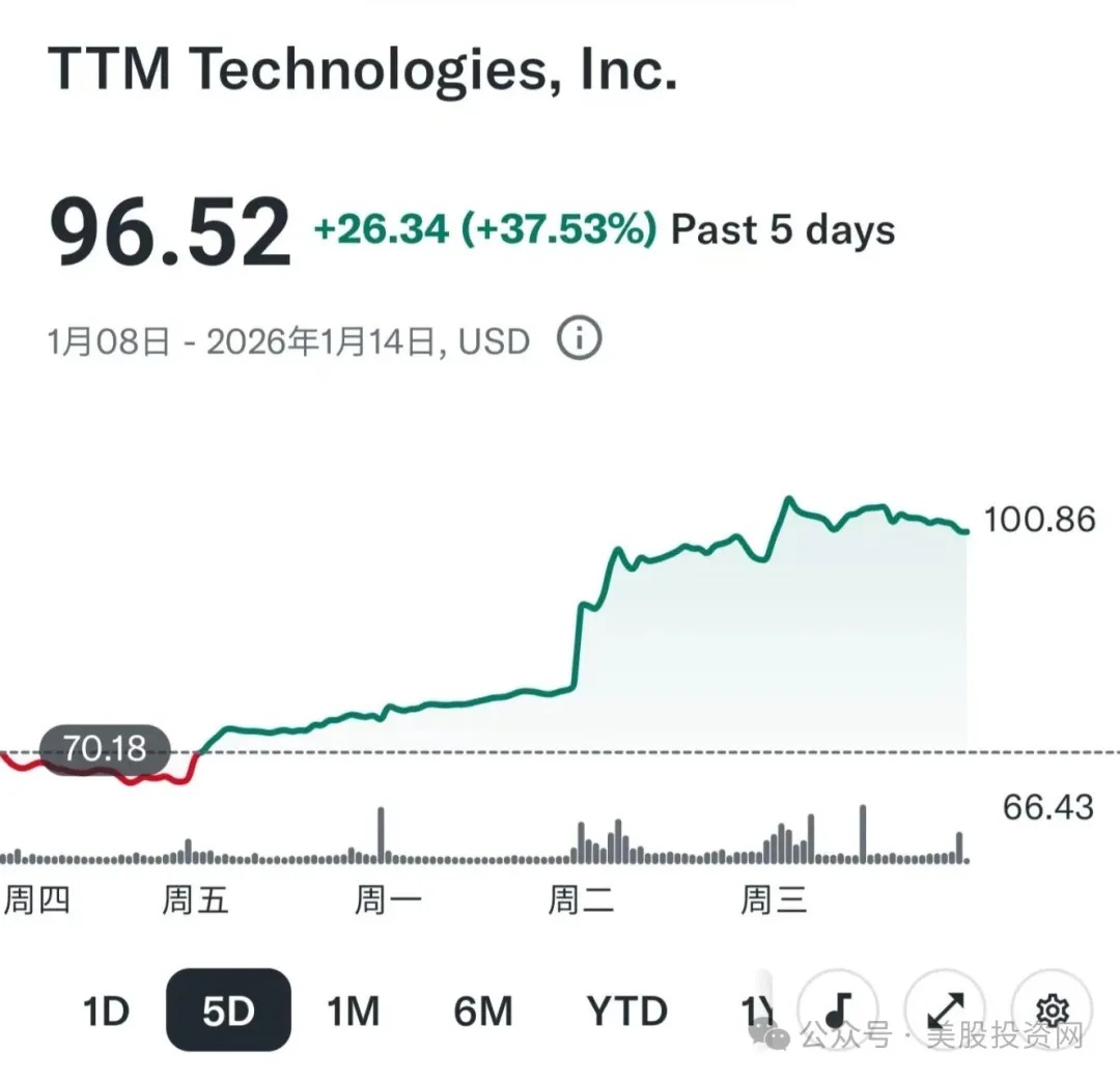 TTMI-2026-01-12-20up
