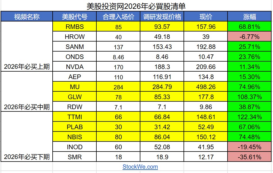 2026-Stock-pick-美股投资网