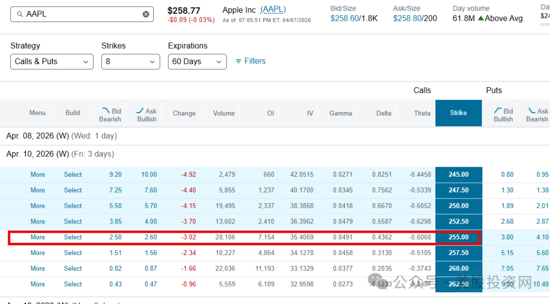 Aapl-call-2026--04-08