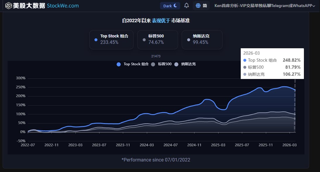 Best-stock-portfolio
