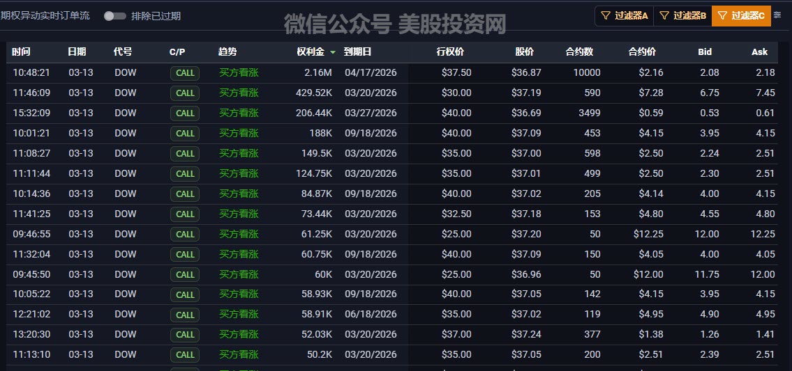 DOW-option-2026-03-13 18-55-38