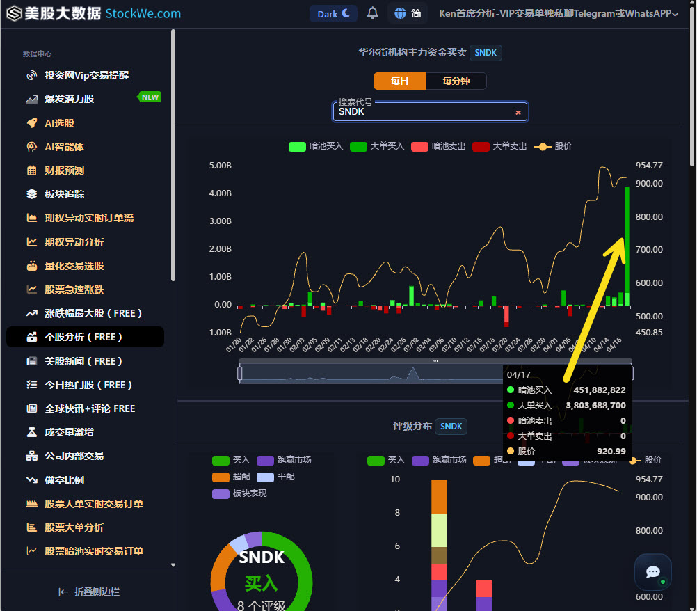 SNDK-Darkpool-data-2026-04-17