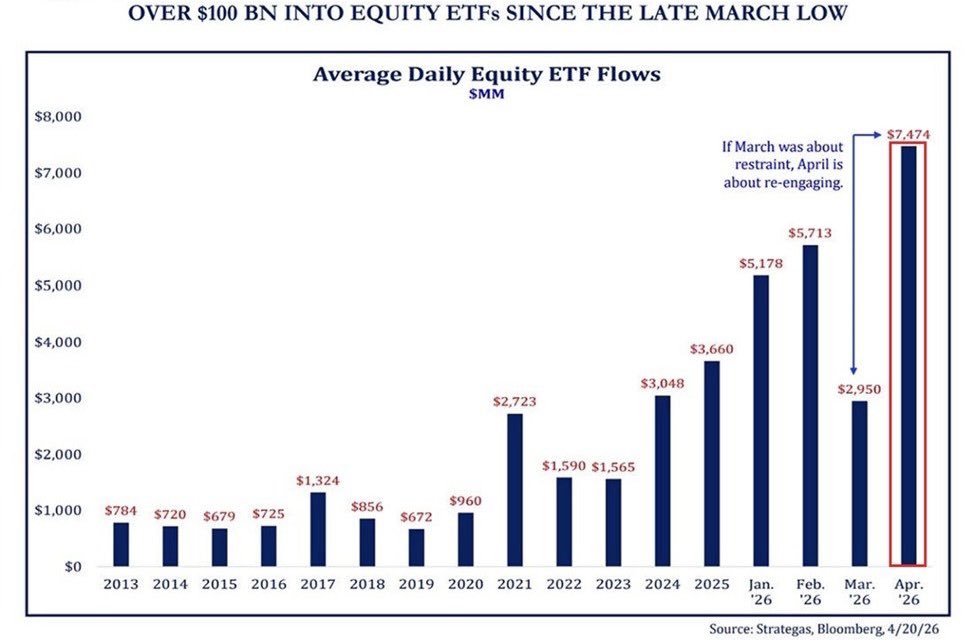 STOCK-ETF
