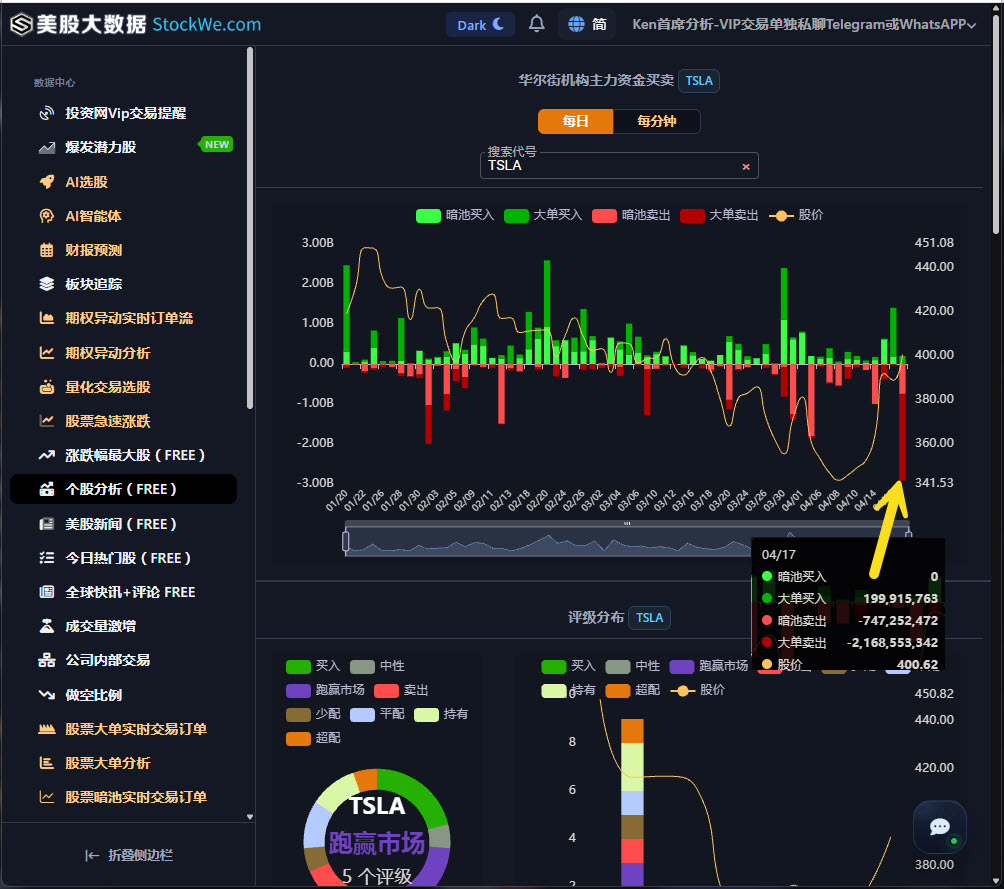TSLA-dark-pool-data-2026-04-17