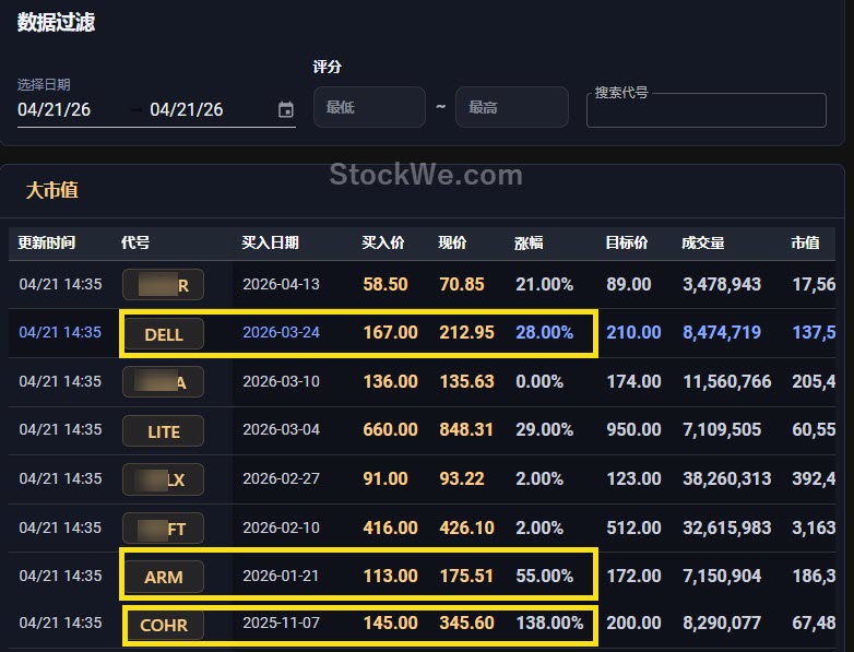 large-cap-Best-stock-portfolio