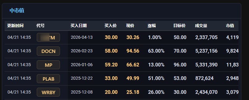 mid-cap-Best-stock-portfolio