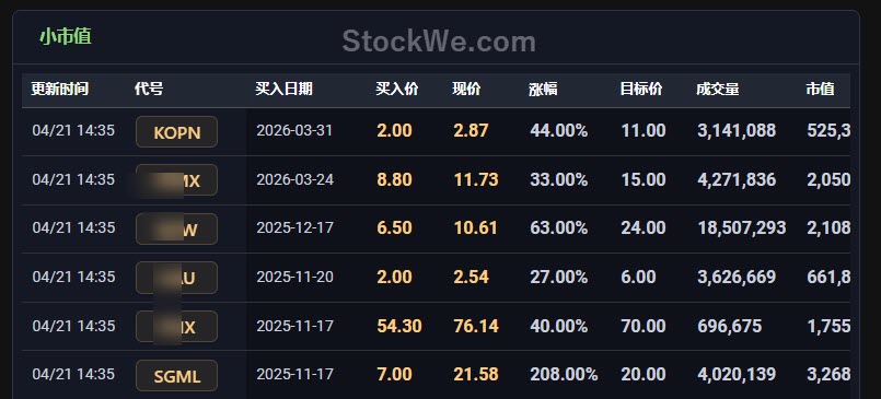 small-cap-Best-stock-portfolio